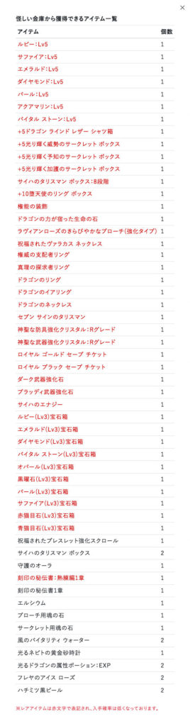 怪しい金庫の中味一覧
